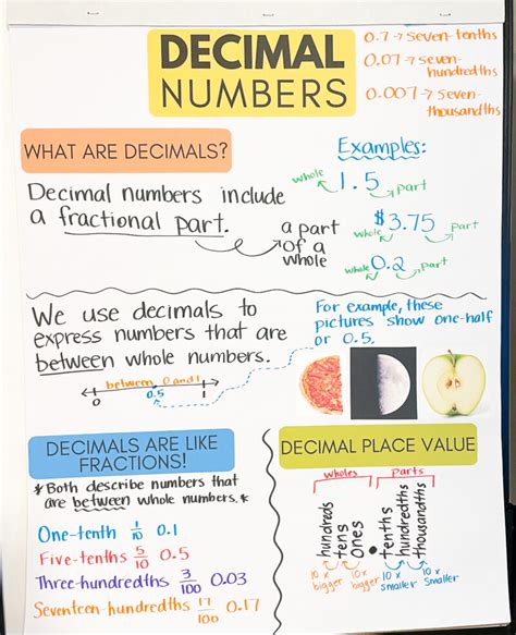 randbetween with decimals|what are decimals for kids.